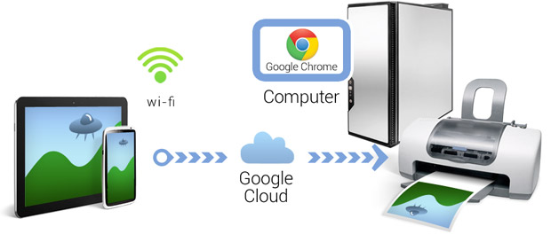 connect epson printer to google cloud print